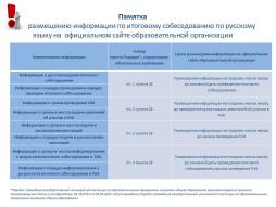 Памятка по размещению информации по итоговому собеседованию по русскому языку на сайте образовательной организации